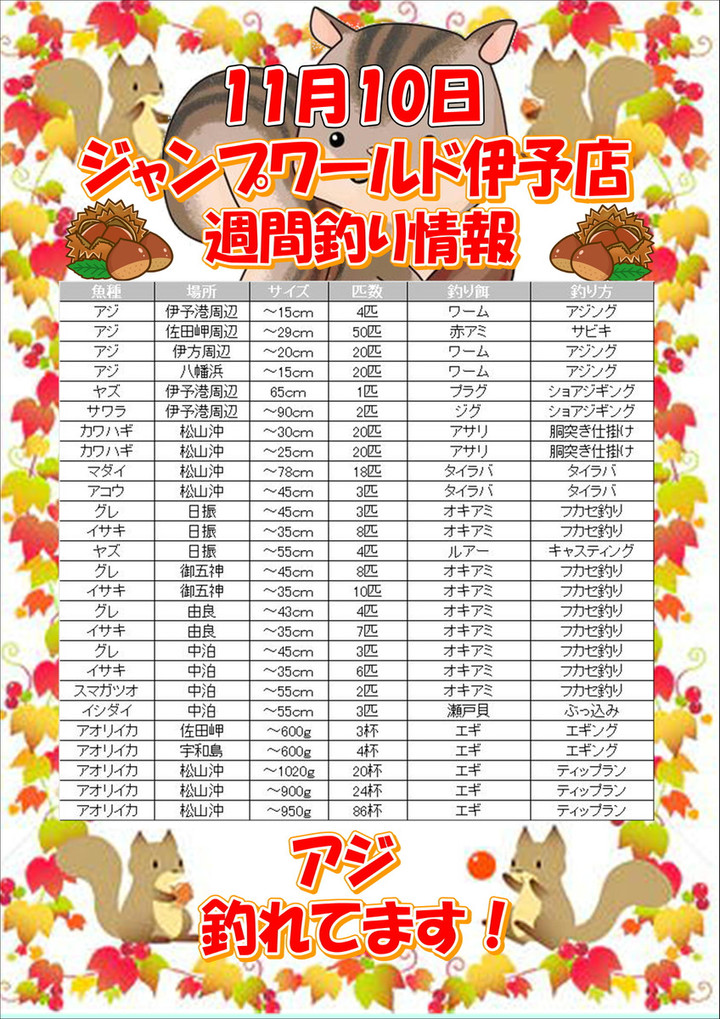 釣れるけん！愛媛ブログ ～ジャンプワールド～ : 伊予店 週間釣り情報