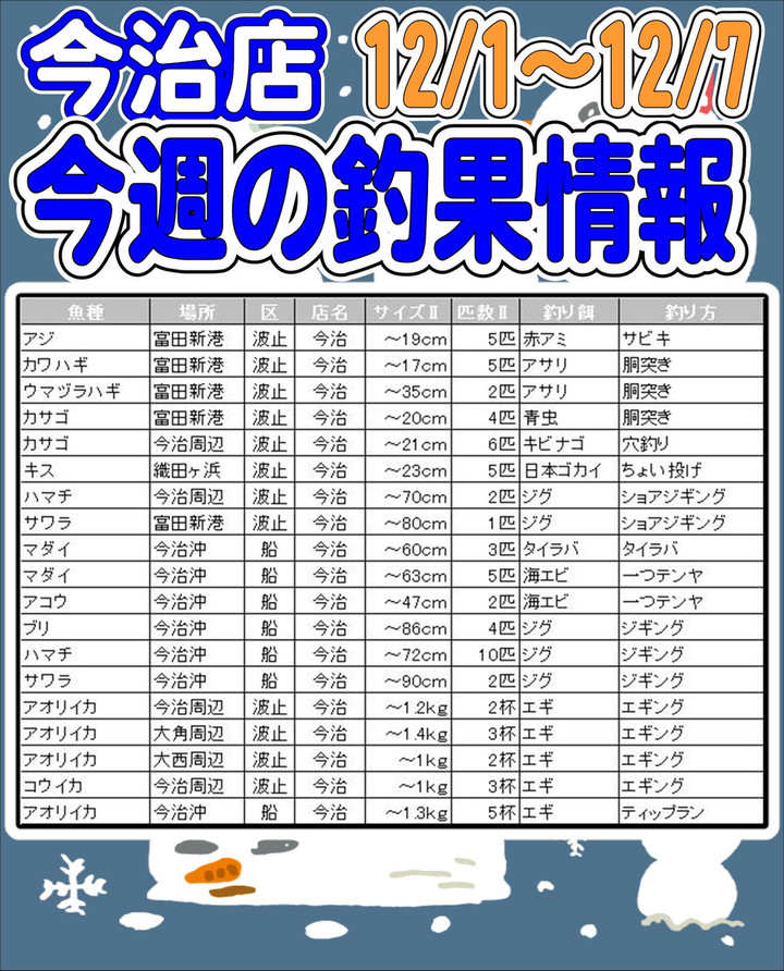 釣れるけん！愛媛ブログ ～ジャンプワールド～ : 今治店 今週の釣果情報