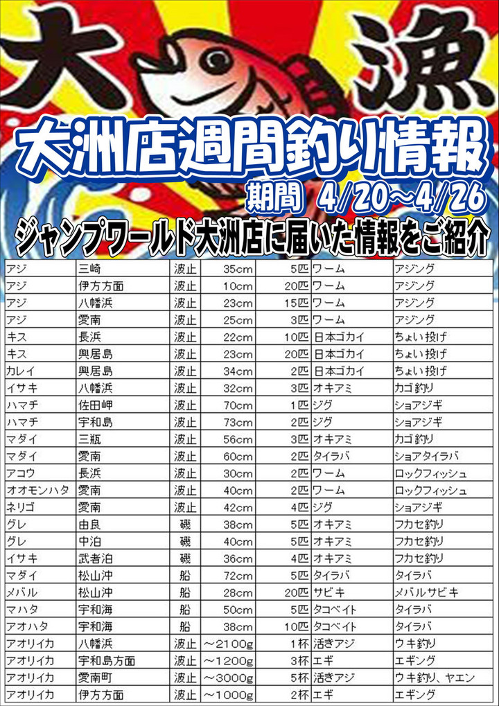 釣れるけん！愛媛ブログ ～ジャンプワールド～ : 大洲店釣り情報