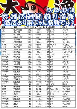 Turijyouhou